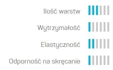 Wąż Ogrodowy 3 Warstwowy ECONOMIC 1" 30mb Cellfast Wąż Ogrodowy 3 Warstwowy ECONOMIC 1" 30mb Cellfast