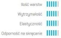 Wąż Ogrodowy GREEN 5 ATS2 3/4" 50mb UV Cellfast Wąż Ogrodowy GREEN 5 ATS2 3/4" 50mb UV Cellfast