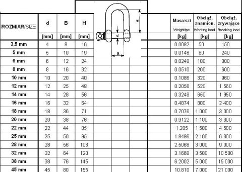 SZEKLA OCYNKOWANA DIN 82101 5MM WILL 80KG