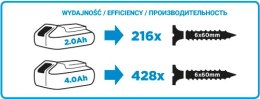 WIERTARKO-WKRĘTARKA AKU. ENERGY+ 18V LI-ION