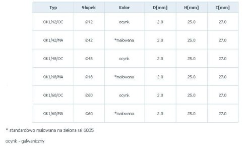 OBEJMA KOŃCOWA 1 OTWÓR ZIELONA 1055