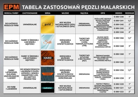 PĘDZEL ANGIELSKI PŁASKI SILK 76MM 3''