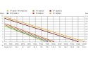 POMPA ZANURZENIOWA DO WODY CZYSTEJ TP6600 250W POMPA ZANURZENIOWA DO WODY CZYSTEJ TP6600 250W