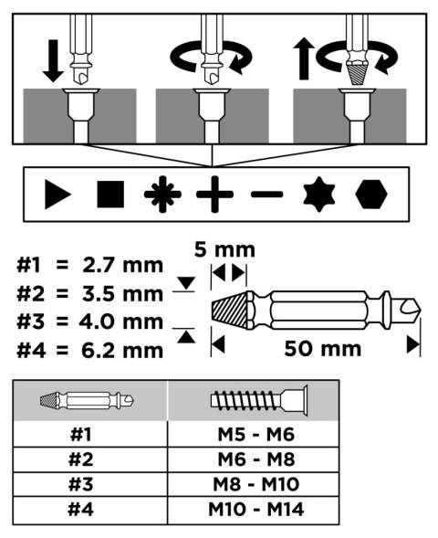 WYKRĘTAKI DWUSTRONNE DO ŚRUB LUB USZKODZ. GNIAZD ZEST. 4 SZT