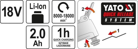 WIELOFUNKCYJNE NARZĘDZIE OSCYLACYJNE 18V YATO