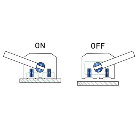 Ręczny podnośnik chwytak magnetyczny do blach i profili do 100kg Ręczny podnośnik chwytak magnetyczny do blach i profili do 100kg