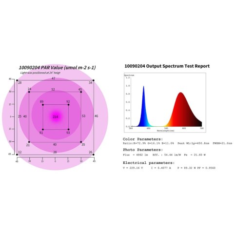 Lampa do wzrostu uprawy roślin pełne spektrum 25 x 17 cm 136 LED 100 W srebrna Lampa do wzrostu uprawy roślin pełne spektrum 25 x 17 cm 136 LED 100 W srebrna