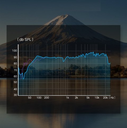 Przejściówka rozdzielacz AUX 3.5 mm mini jack na mikrofon i słuchawki czarny Przejściówka rozdzielacz AUX 3.5 mm mini jack na mikrofon i słuchawki czarny