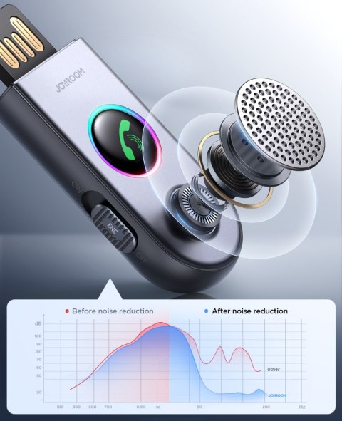 Samochodowy bezprzewodowy odbiornik nadajnik Audio USB AUX JR-CB6 szary Samochodowy bezprzewodowy odbiornik nadajnik Audio USB AUX JR-CB6 szary