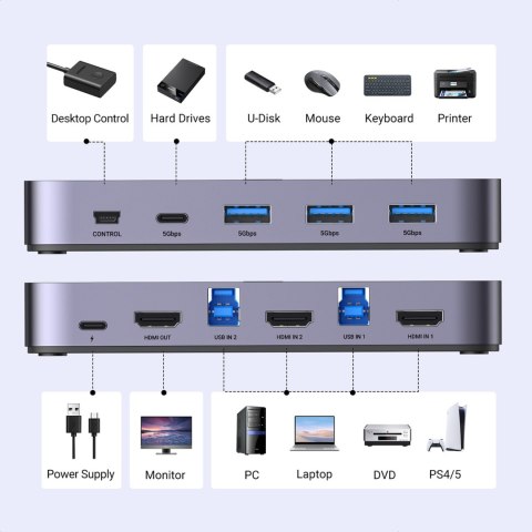 2w1 Przełącznik switch HDMI / USB-A / USB-B / USB-C / microUSB czarny 2w1 Przełącznik switch HDMI / USB-A / USB-B / USB-C / microUSB czarny
