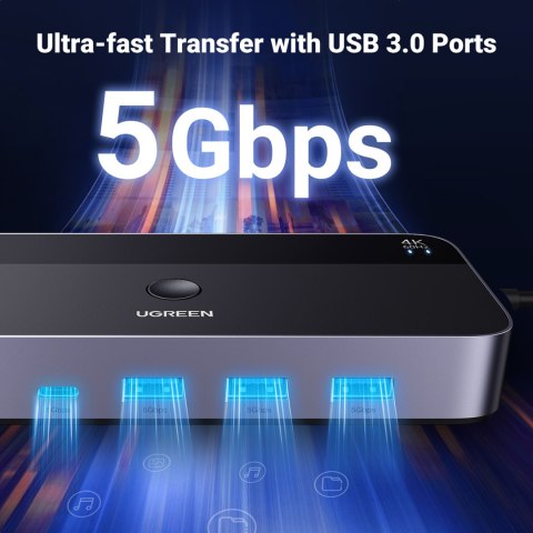 2w1 Przełącznik switch HDMI / USB-A / USB-B / USB-C / microUSB czarny 2w1 Przełącznik switch HDMI / USB-A / USB-B / USB-C / microUSB czarny