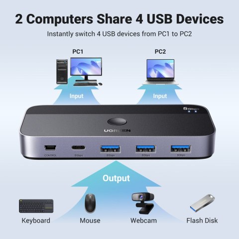 Przełącznik switch 2-in-4 na 2 komputery USB 3.0 + 2x kabel USB-A czarny Przełącznik switch 2-in-4 na 2 komputery USB 3.0 + 2x kabel USB-A czarny