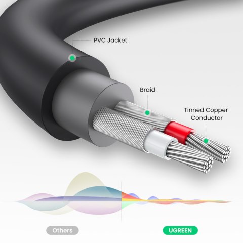 Kabel przewód przejściówka audio jack 3.5mm męski - 2x RCA żeński 0.25m szary