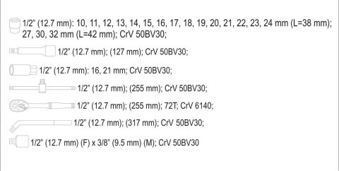 ZESTAW NARZĘDZIOWY 1/2'' 25 CZĘŚCI L YATO
