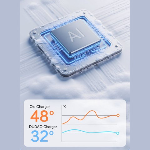 Kabel przewód silikonowy USB-A - USB-C 5A 1m - biały