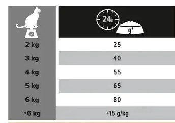 Purina Pro Plan Cat Sterilised Salmon 10kg