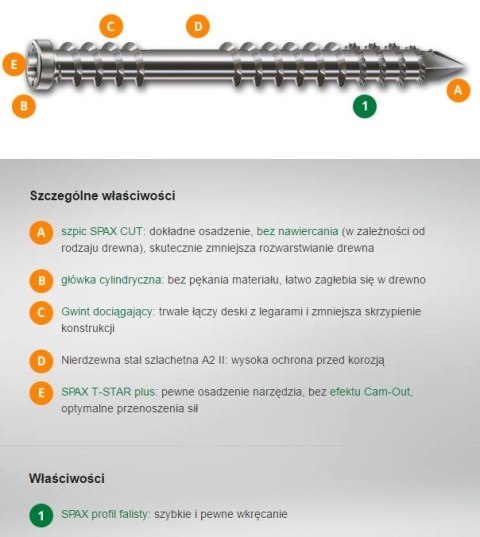 WKRĘT TARASOWY A2 (200) TX 5.0*40MM SPAX-D SPAX