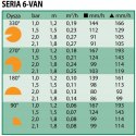 Dysza RainBird VAN 6 RainBird pomarańczowa