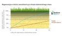 Trawa Na Ekstremalne Warunki Barenbrug Resilient Blue Lawn Otoczkowana 5kg