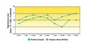 Trawa Odporna Na Suszę Barenbrug Water Saver Otoczkowana 5kg