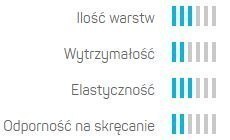 Wąż Ogrodowy 3 Warstwowy BASIC 3/4" 50mb Cellfast