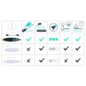 Deska SUP Reefbreak 350 x 81 x 15 cm Neo-Sport 170310